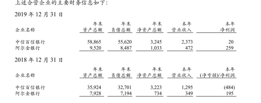 大股东各自为战存管业务惹得投诉激增百信银行何去何从？