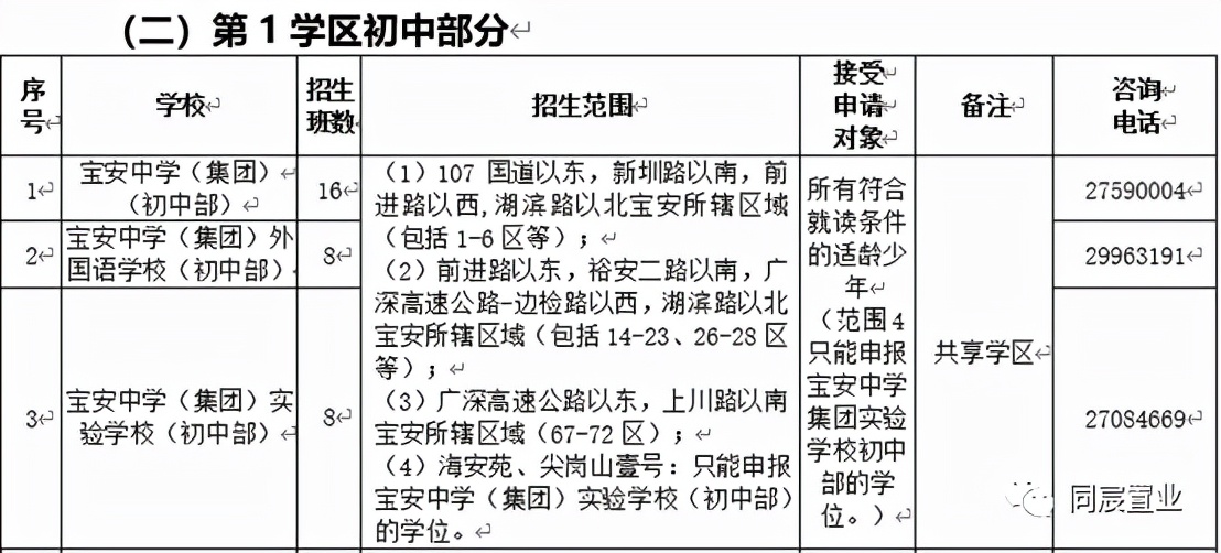 实至名归的学霸加工厂，宝安中学为何受追捧？