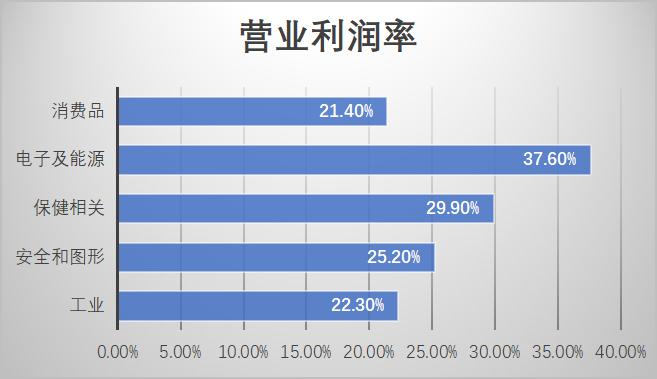 3m与霍尼韦尔的口罩比较,美国有3m公司为啥还缺口罩呢