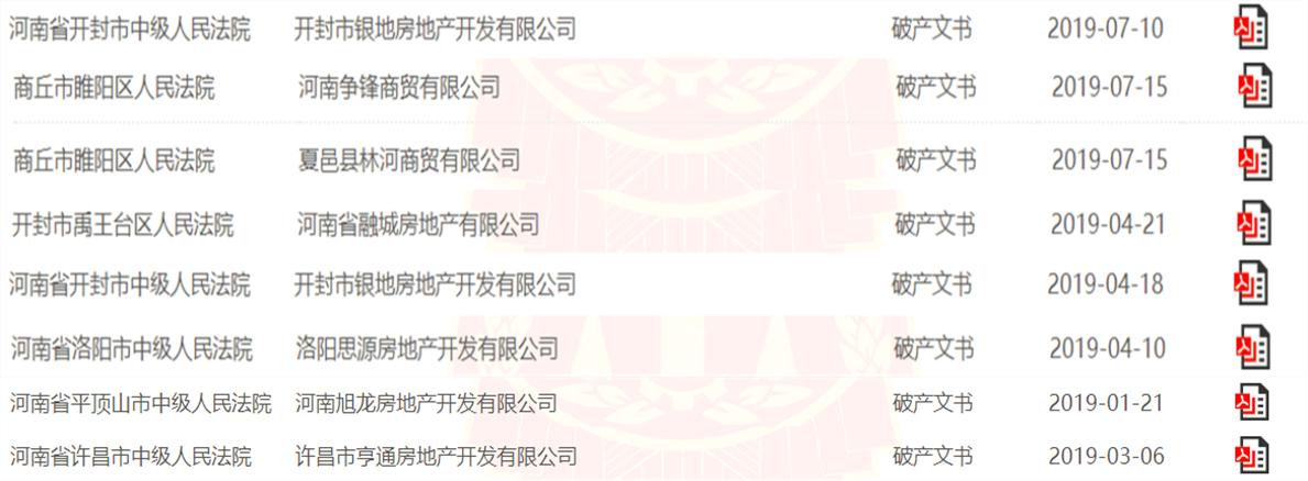 郑州地产发展史,郑州各地产现状分析