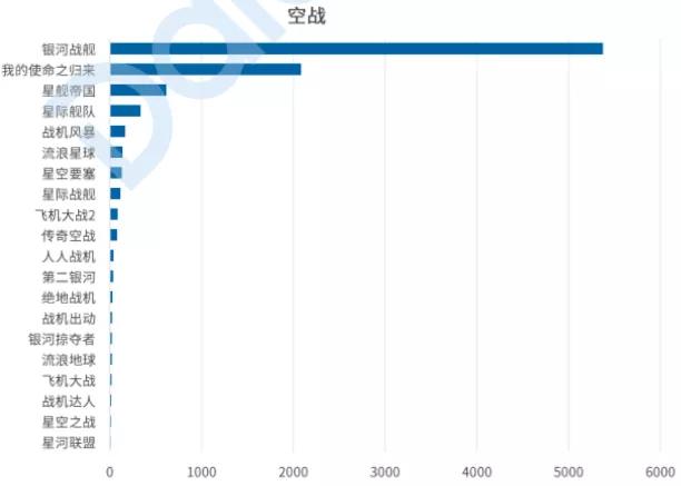 2019年国内十大吸金手游,2018年国内十大吸金手游