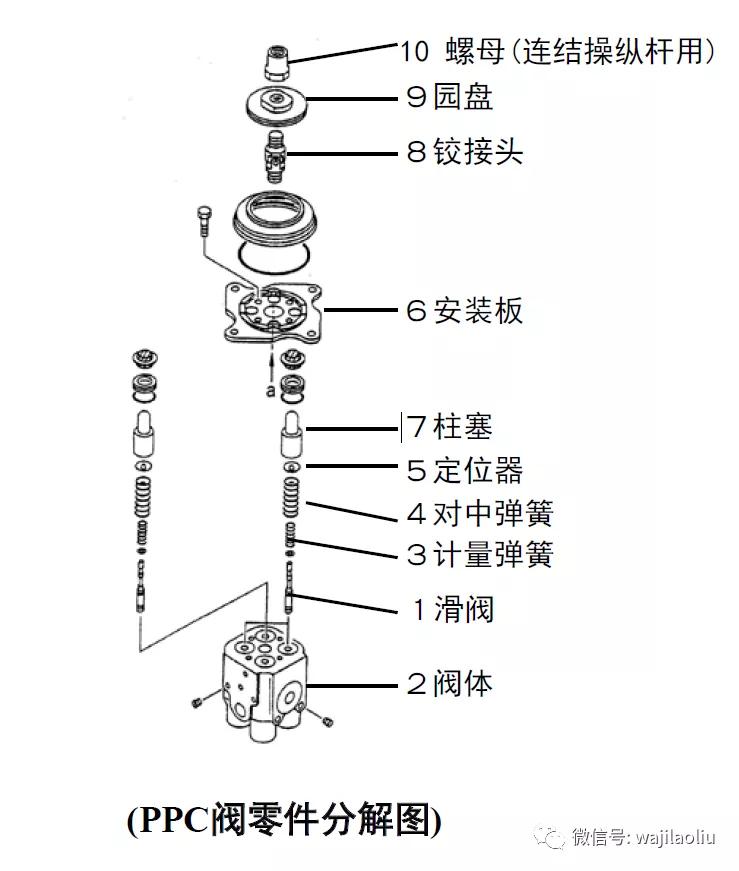 先导油路原理,先导油路是控制油路吗