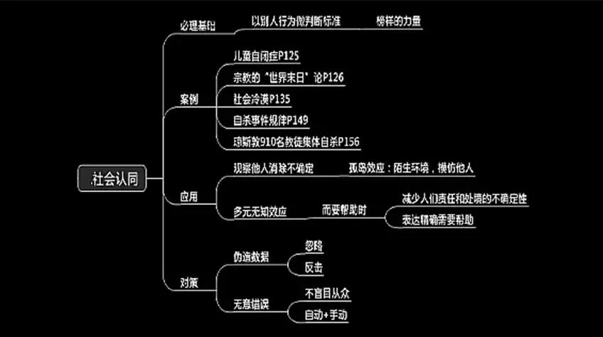 成功说服不同人的策略,成功说服他人技巧
