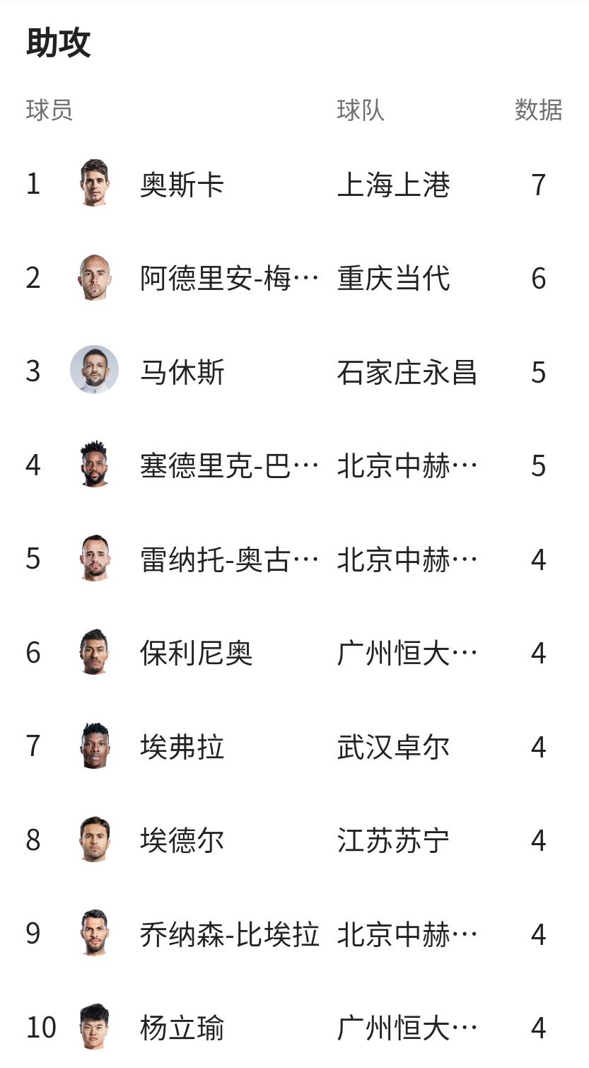 现在中国足球国家队前锋有哪些,中国足球队中场射球