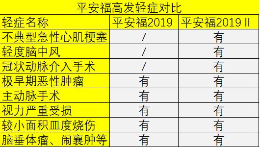 平安福值得买的产品,平安福人寿保险到底值不值得买