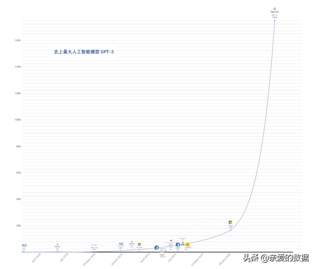 十大经典人工智能算法,人工智能大模型最新算法