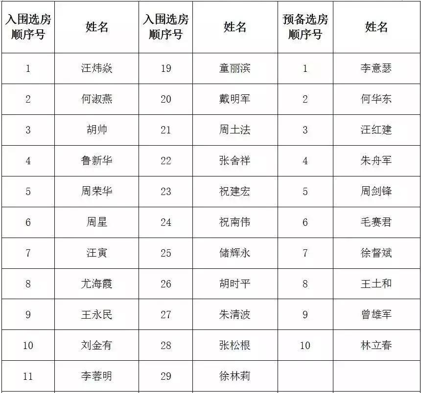 常山县公租房公开摇球64户家庭喜获新居