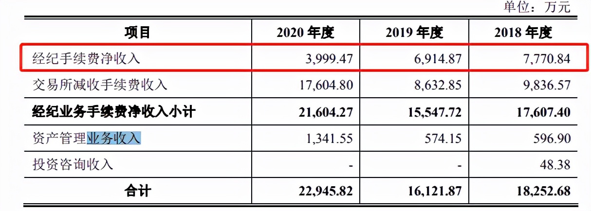 弘业期货二闯IPO仍需重视风控地域集中江苏但业绩稳定性较弱