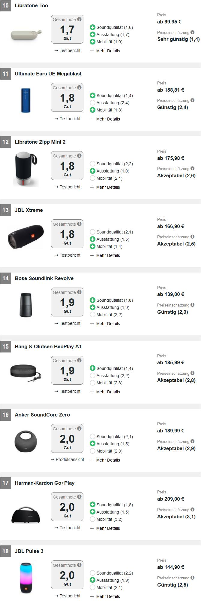 体积最小的高品质蓝牙音箱测评,5款目前口碑最好的蓝牙音箱