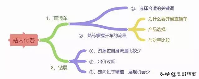 零投入淘宝新店怎么引流量和访客,如何提高淘宝店铺客流量