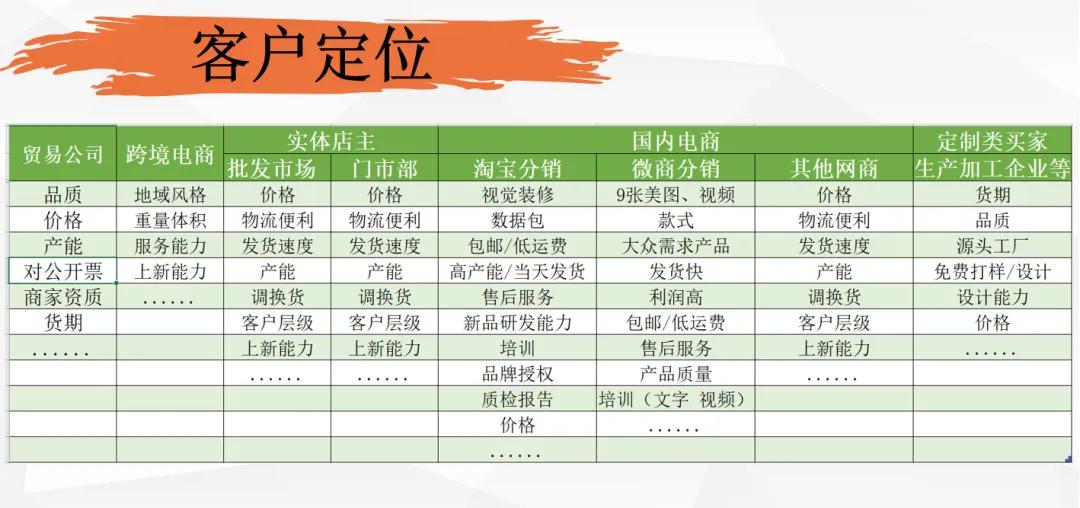 阿里巴巴1688店铺怎么运营,1688老店运营技巧和思路