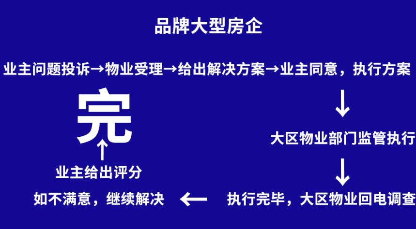 洛阳同地段房价差6000元/㎡!选对物业房子才能升值