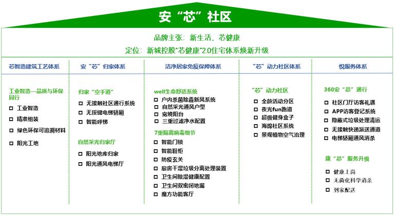 新城控股：康居产品“快枪手”