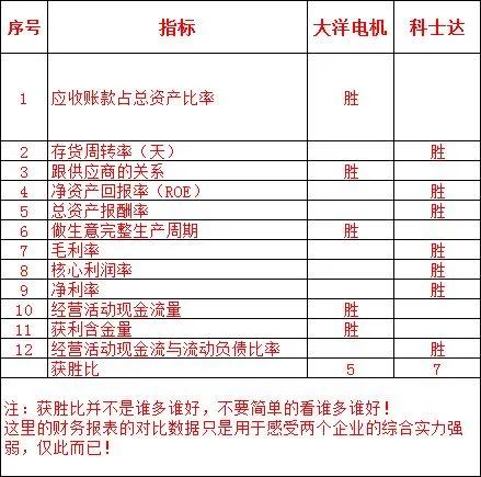 大阳和台铃电动车哪个好,大洋电机和方正电机哪个好