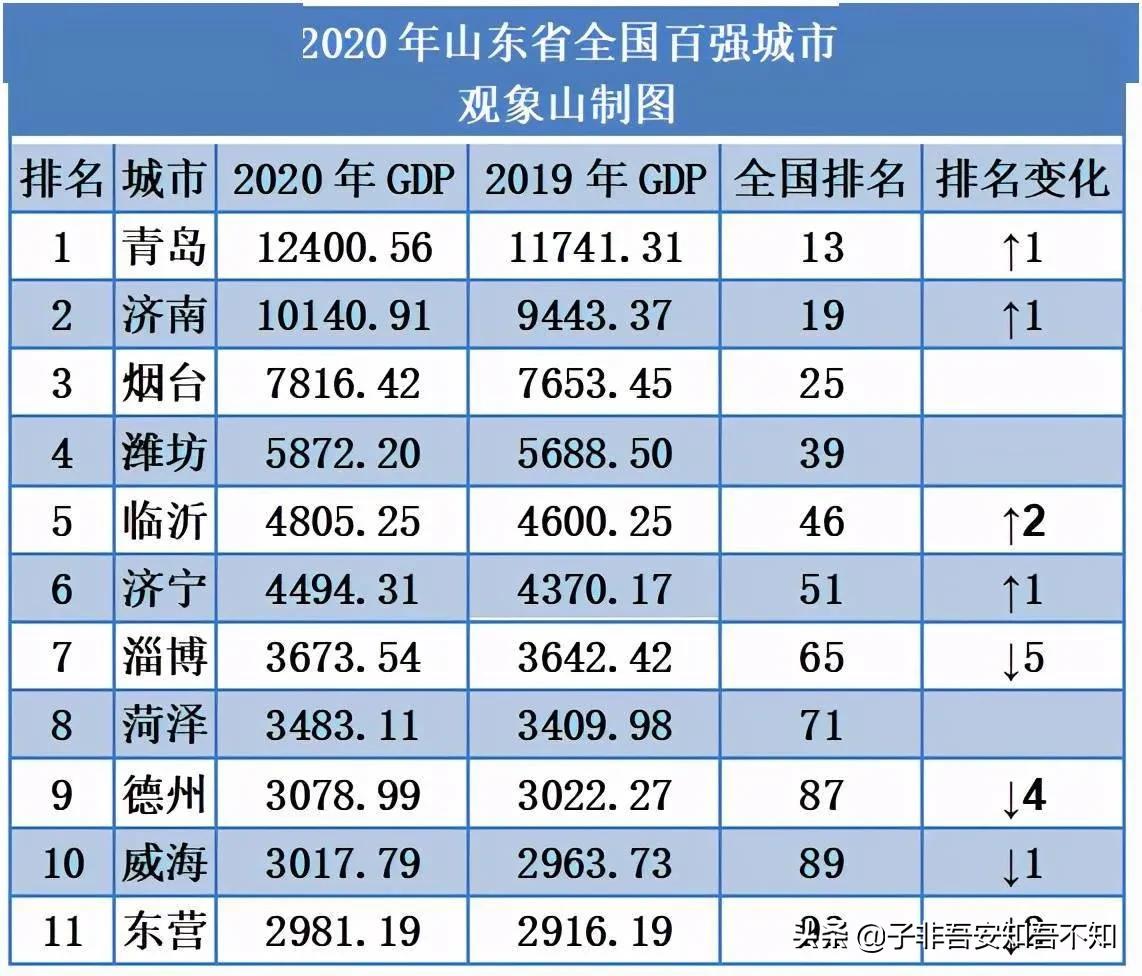 山东济宁有多厉害,济宁各县区地位