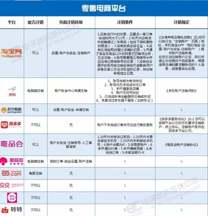 国家对电商平台的最新法律法规,电商法新规