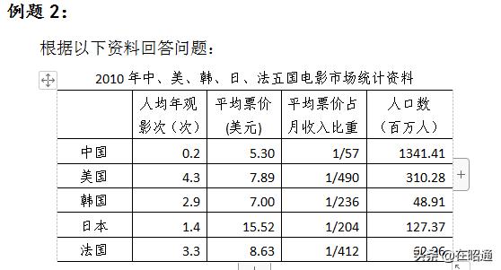 19年云南事业单位d类综合应用答案,19年云南事业单位联考真题