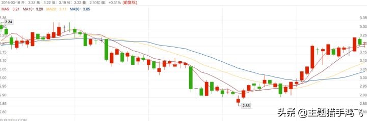 炒股每个人最大的误区是什么,为什么炒股别人瞧不起