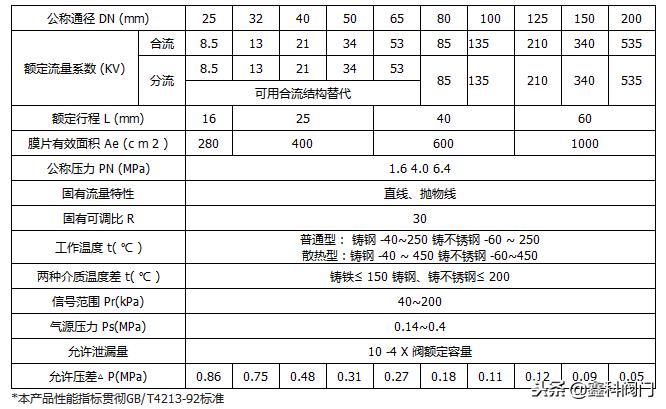三通气动调节阀规格参数表,河南气动三通调节阀工作原理