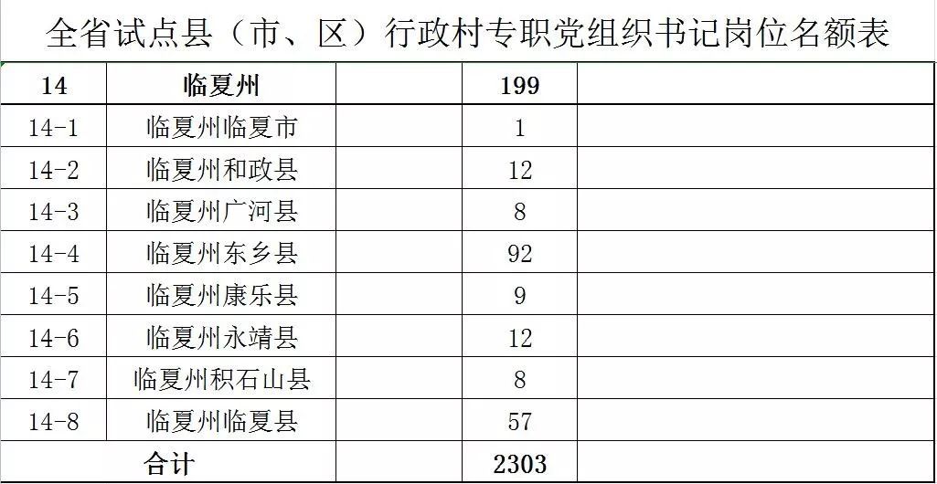 甘肃省招聘专职村党组织书记公告,甘肃乡村专职党组织书记报名