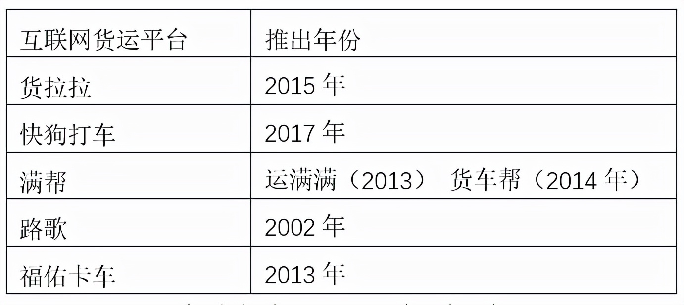 一汽解放推出优你达,中国汽车工业五巨头逐猎数字物流,北汽、上汽、东风、一汽、长安能否颠覆数字化货运