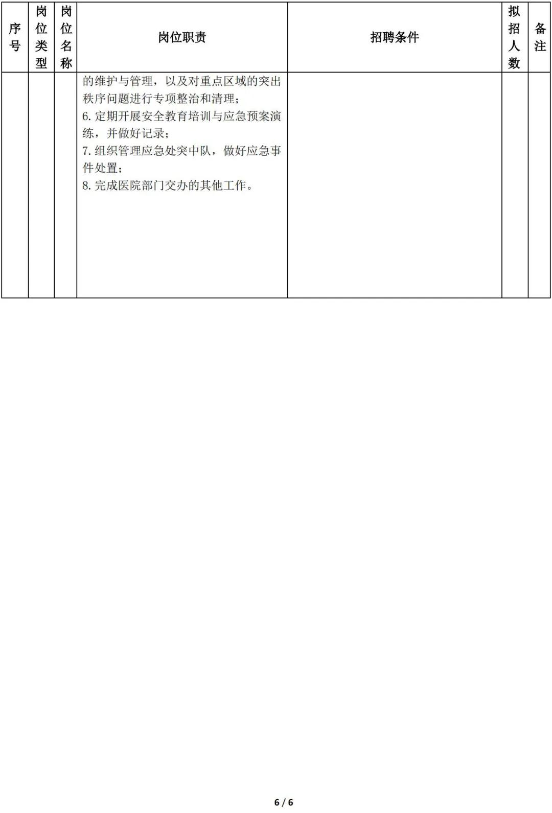 四川大学天府医院最新招聘,2021四川大学华西医院招聘