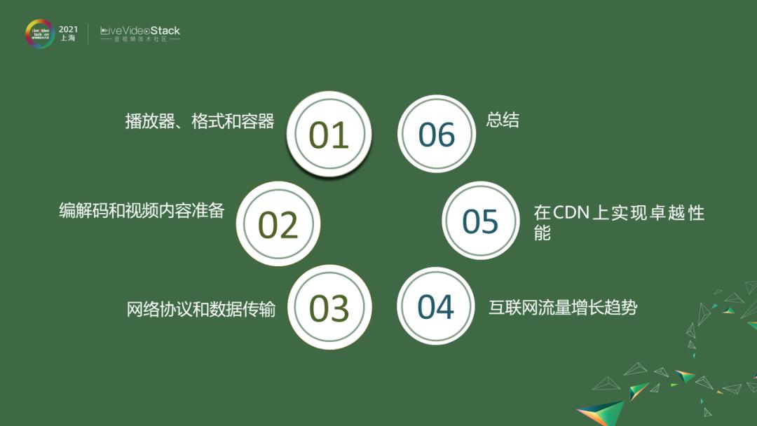 流媒体未来的样子,流媒体和视频的区别