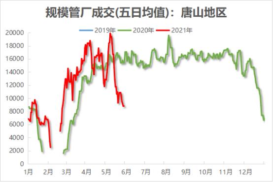 Mysteel：节后涨幅回吐六月管价如何走