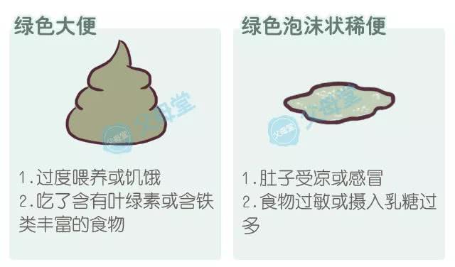 关于宝宝大便次数的问题,关于宝宝便便简单总结