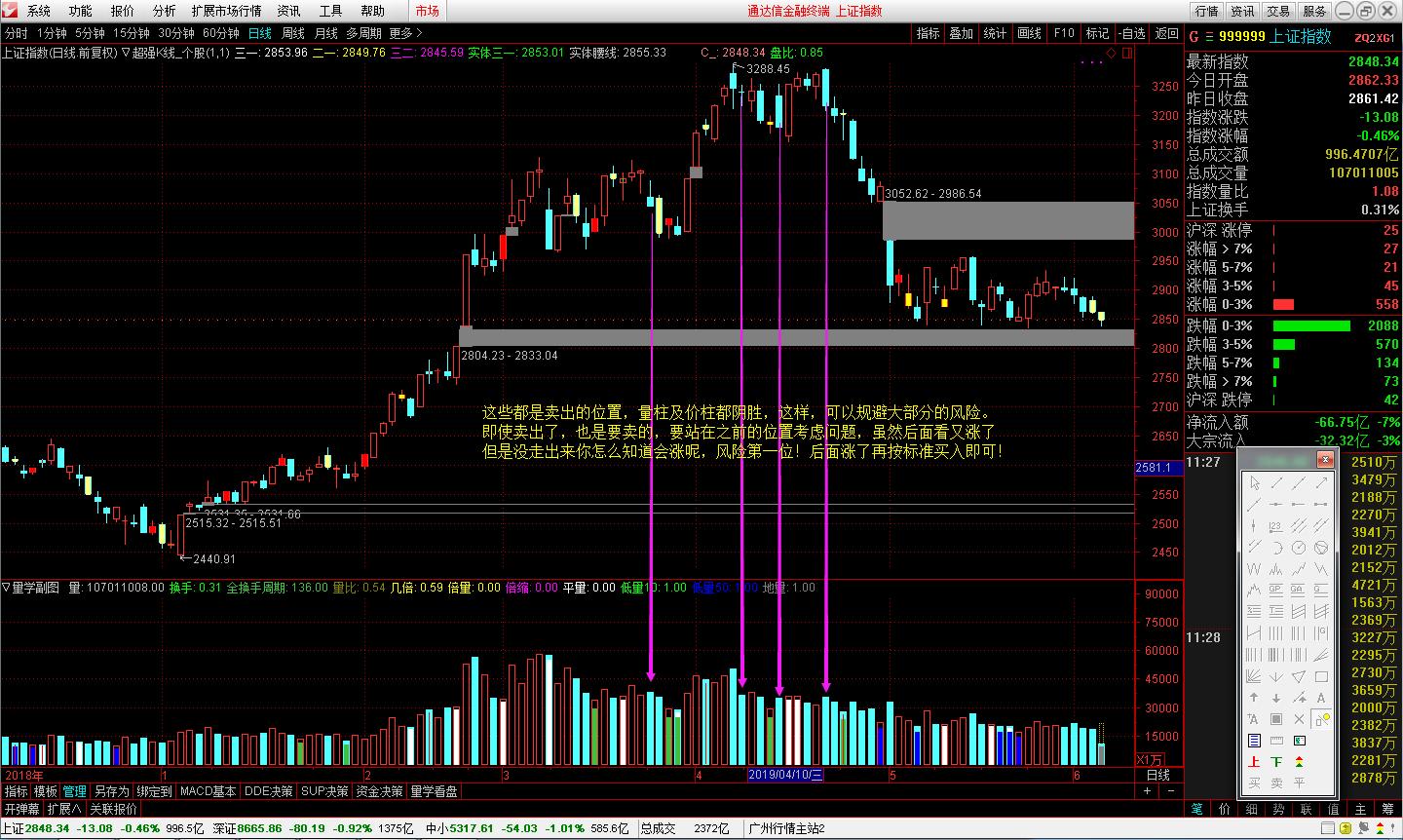 九阴真经防骗指南,九阴真经炒股秘诀
