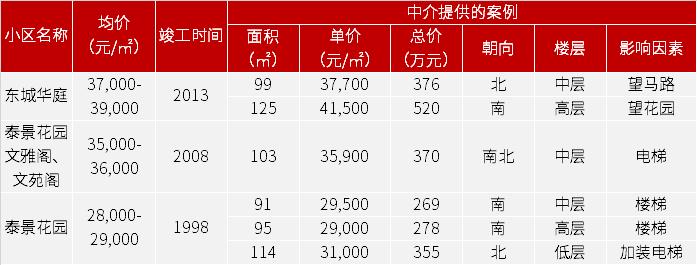 广州各区地铁口房价,广州黄埔区地铁沿线住宅新楼盘