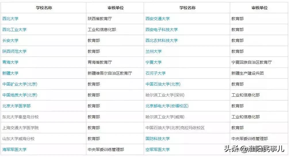 河南高考分数线592分大学排名,河南2021高考理科一本分数线