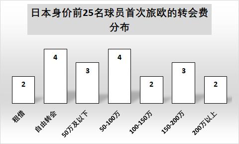 韩国数据恢复,中国韩国数据分析
