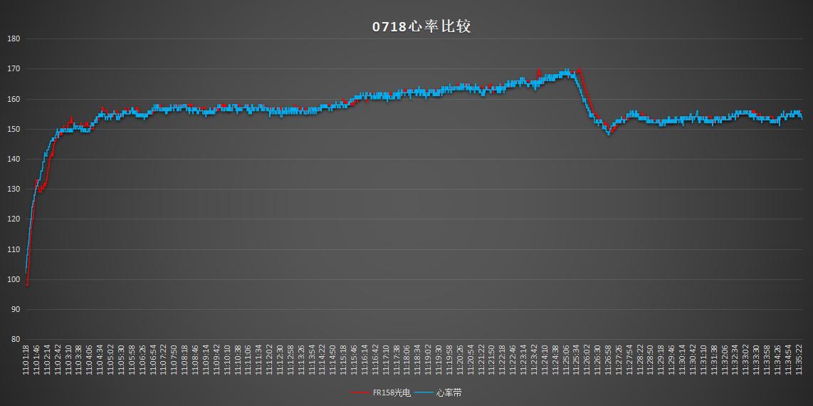 佳明forerunner哪款运动手表好,佳明手表forerunner965