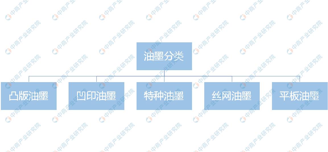 2022年油墨行业,2024年油墨行业发展趋势展望