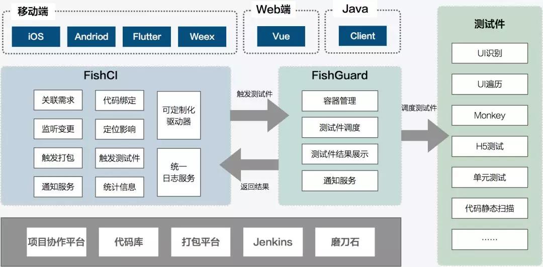 如何实现电商运营价值创新,如何通过开发增加研发效能