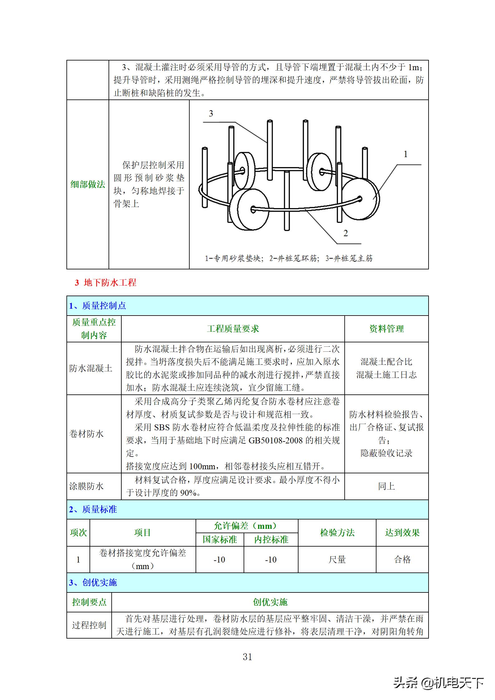 住宅工程质量创优策划方案,住宅工程项目创优方案