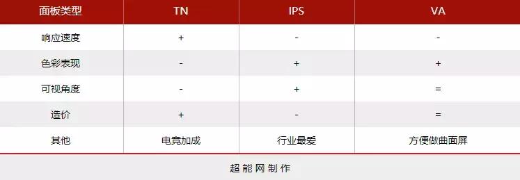 显示器面板类型哪种好不刺眼,显示器哪种面板最好