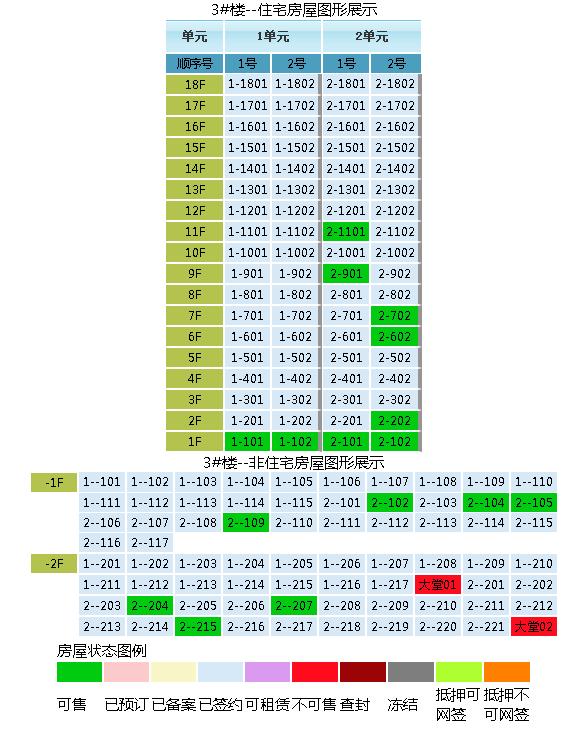 济南怎么查询房产证上的网签信息,济南市网签楼盘表怎么查