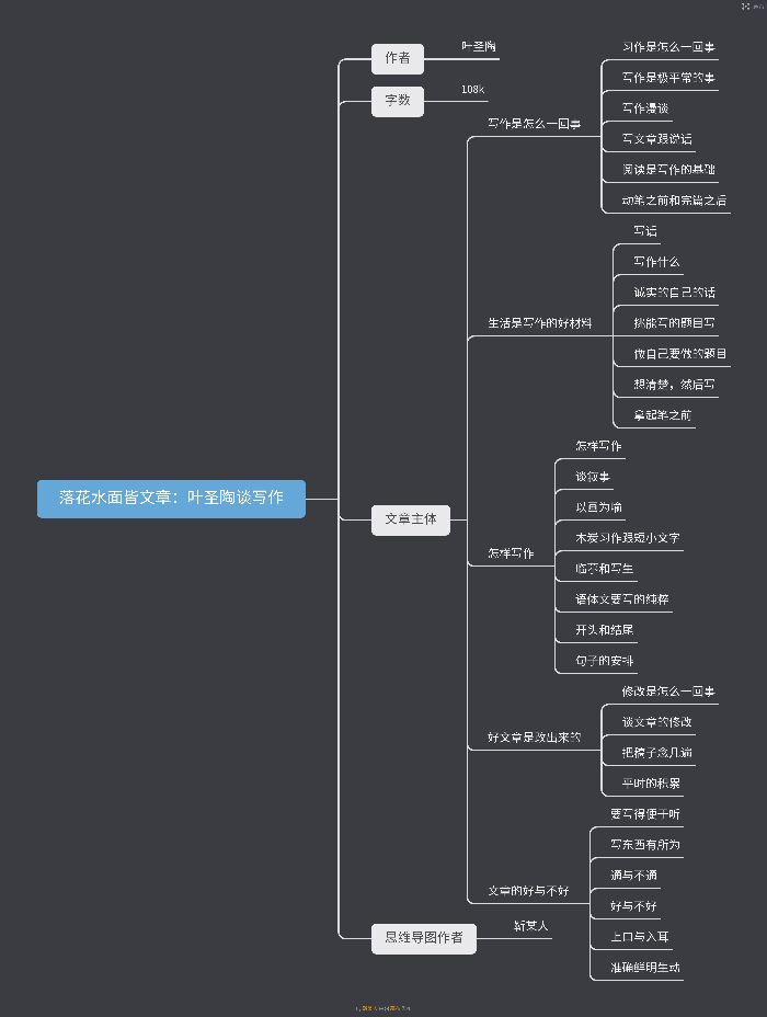如何从内容上评价作文,如何从写作的角度评价作文