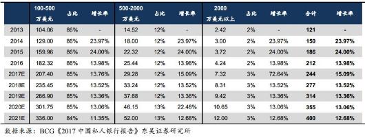 大财分析美克家居的转型升级之路,美克家居将迎触底反弹