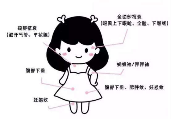 水光针和皮秒,热玛吉皮秒光子嫩肤超声刀区别