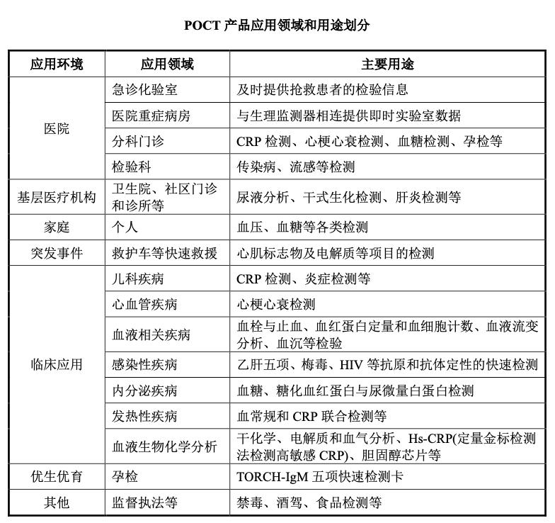 奥泰生物深度分析,奥泰生物家庭检测