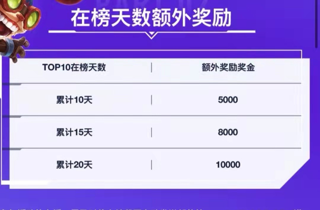 lol手游国服rank,lol手游新一轮测试