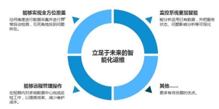 人工智能在it运维中的研究,人工智能运维工程基础