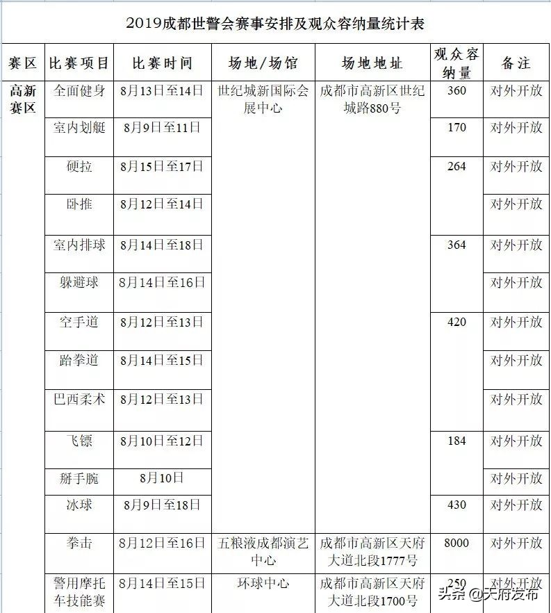 世警会准备什么,世警赛赛程2023