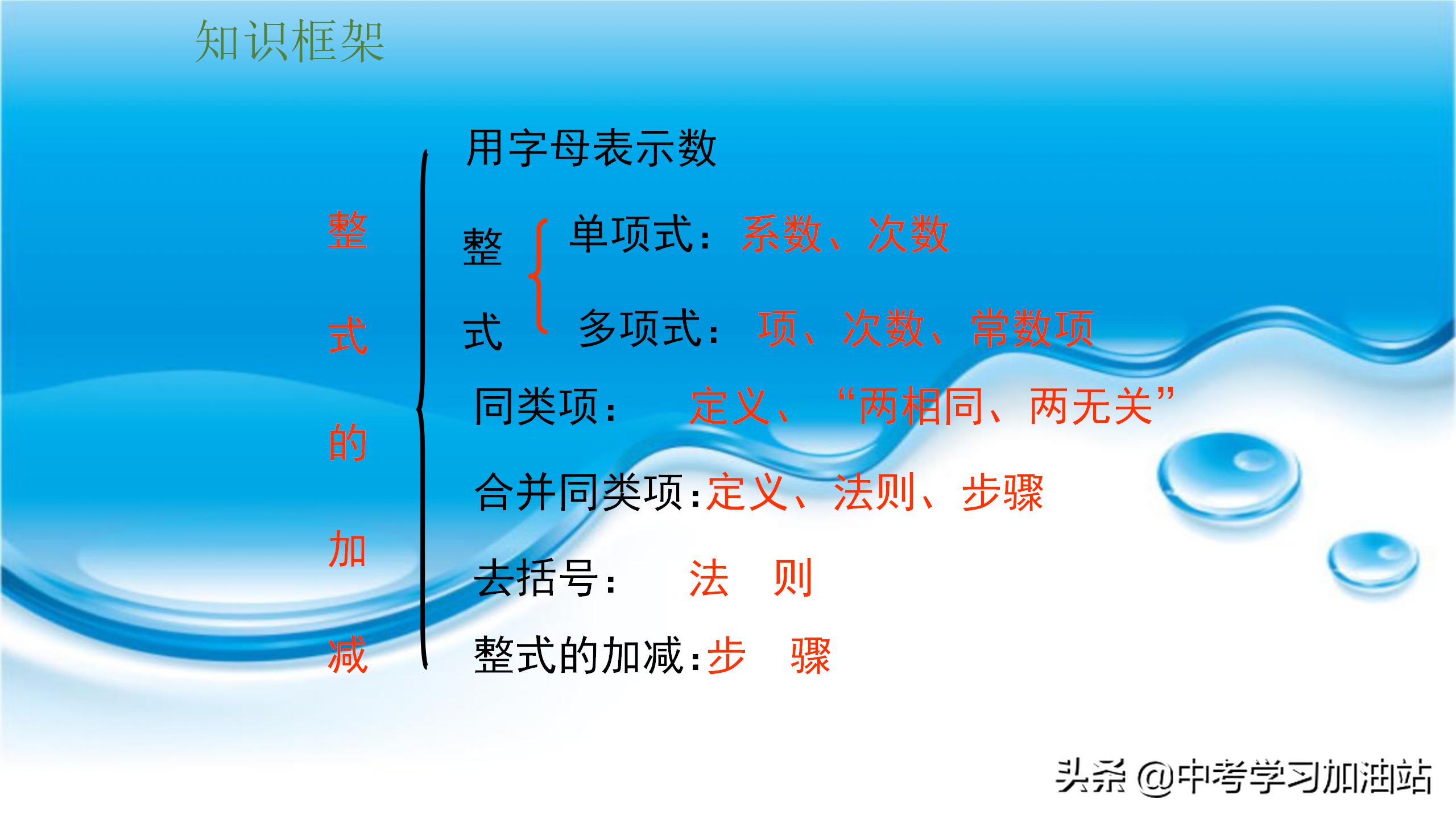 七年级数学知识点梳理,七年级数学重点知识点归纳讲解
