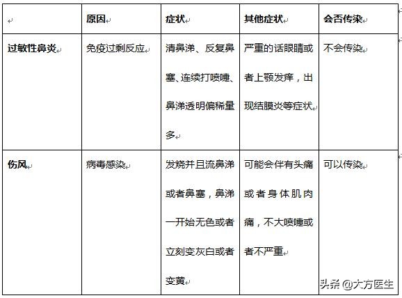 过敏性鼻炎让孩子变丑还能好吗,成人过敏性鼻炎会让人变丑吗