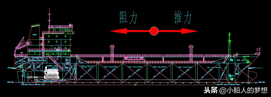 船舶螺旋桨的速度为什么不能太快,螺旋桨是怎么推动船舶前进的