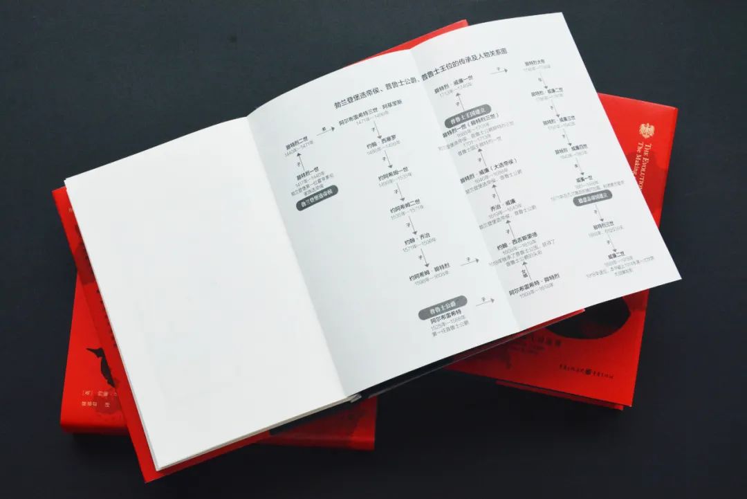 条顿骑士团霍亨索伦,条顿骑士团和普鲁士的关系